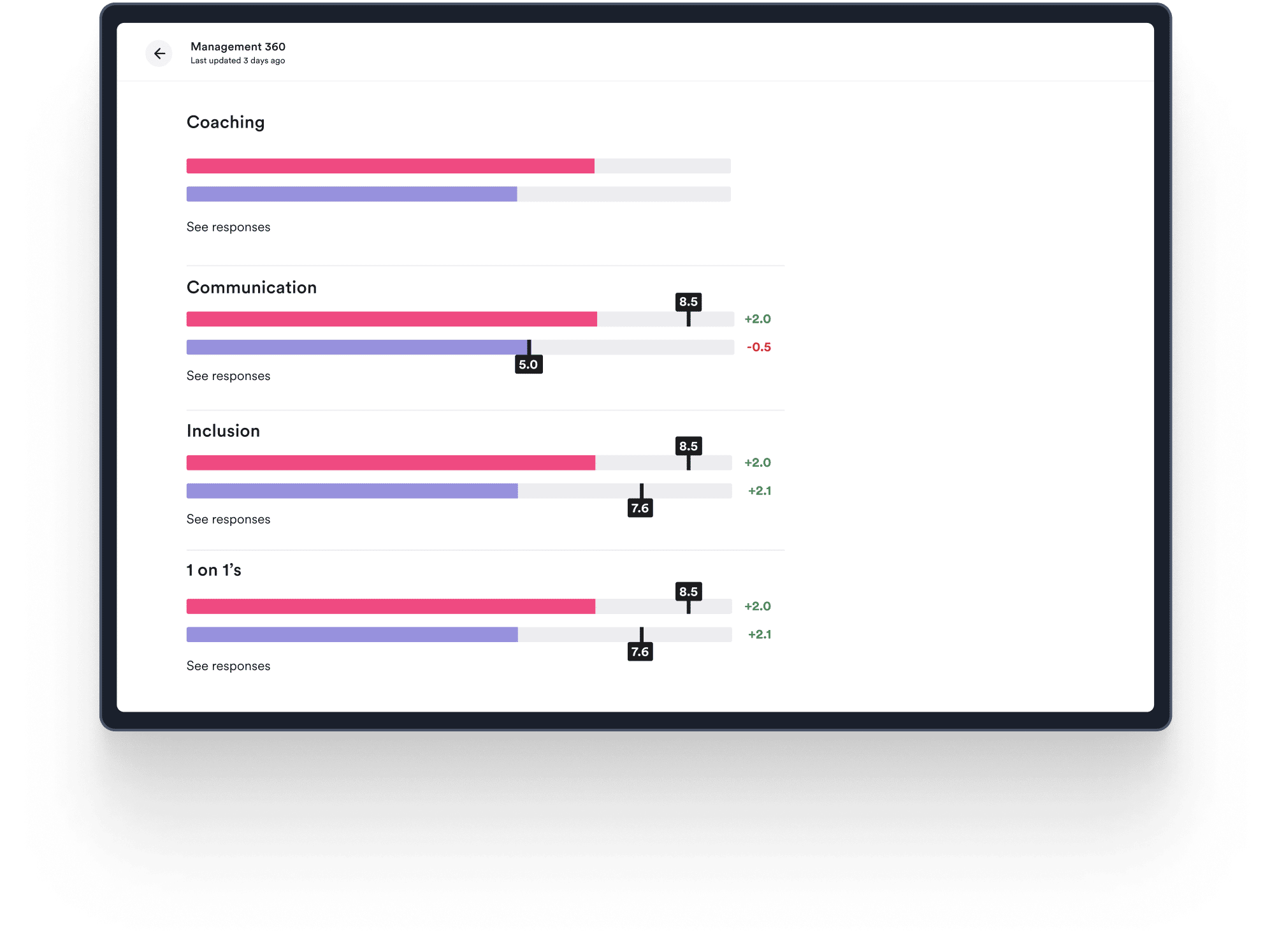 Assessments reporting ipad 1