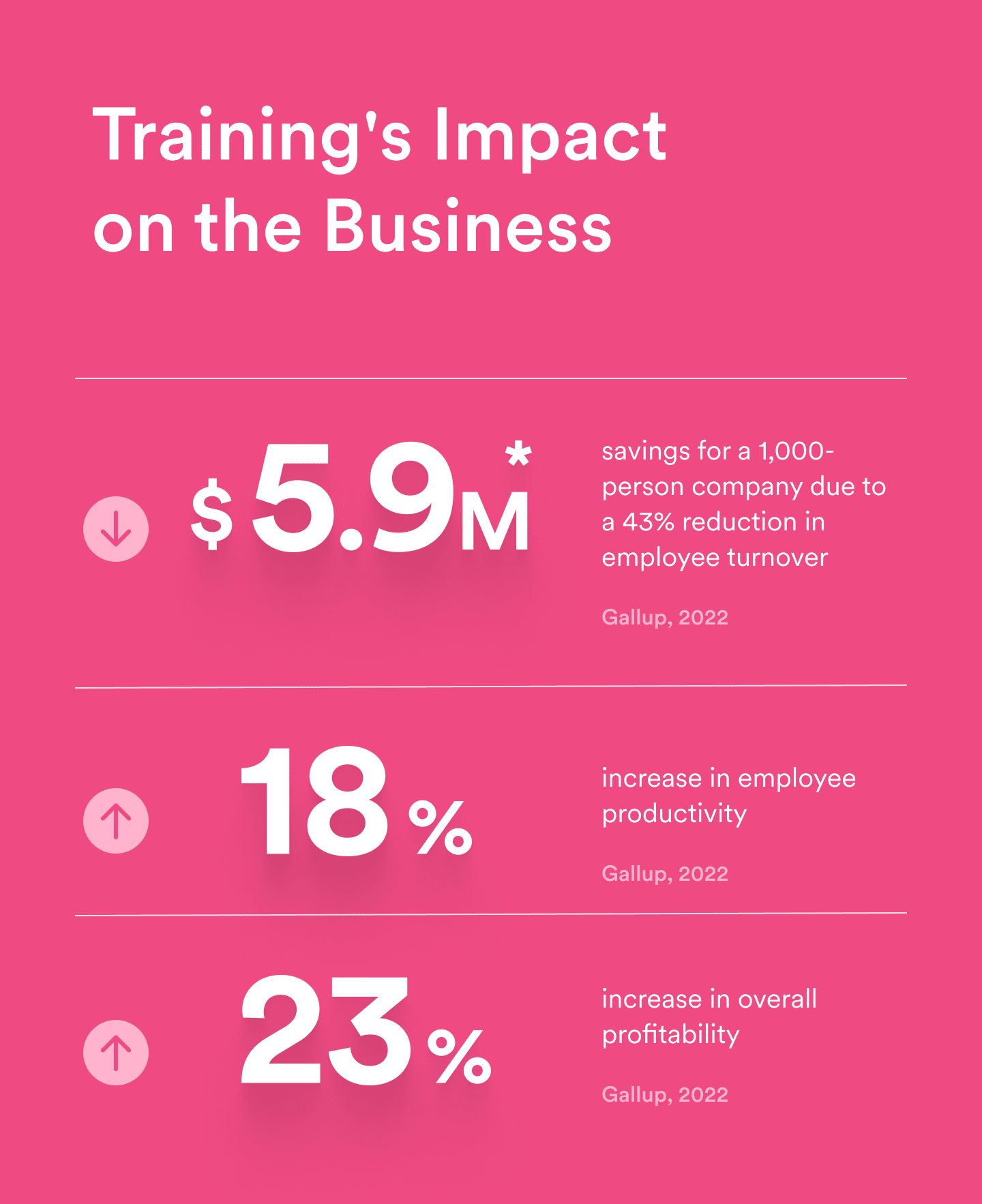 blog training impact - the cost of not training is high - Hone graphic
