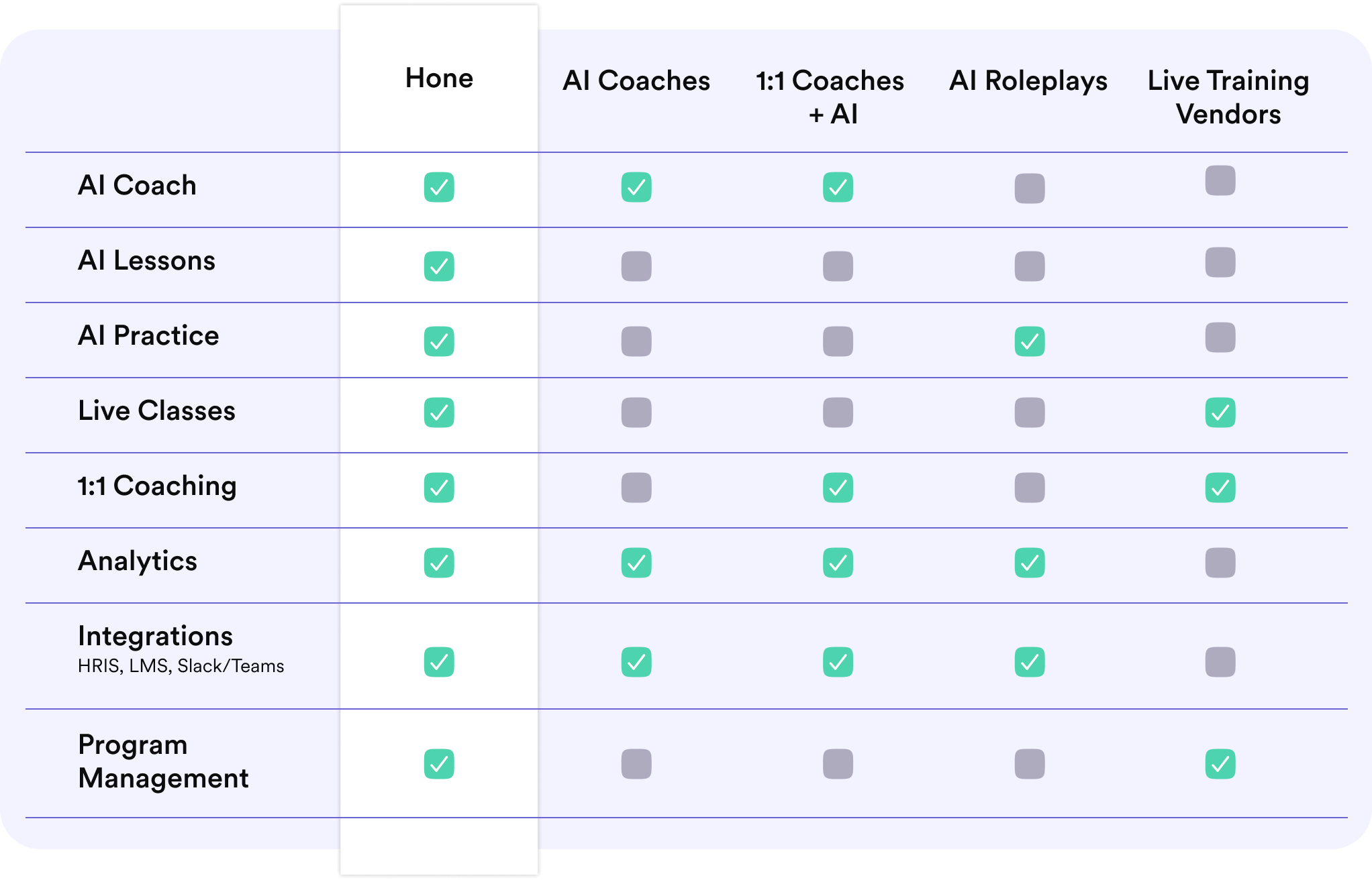Comparison chart