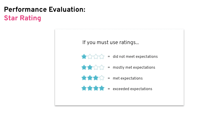 The star rating method, which uses one star to indicate an employee did no meet expectations and four starts to indicate they exceeded expectations