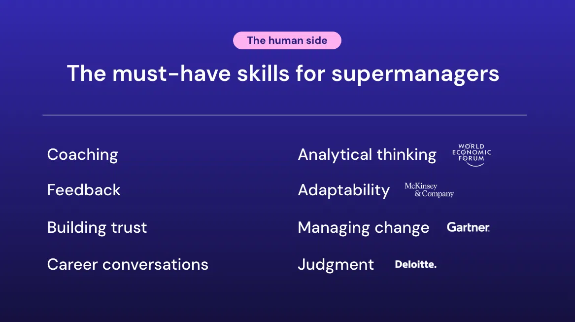 How to Build Supermanagers Who Can Lead in the AI Era - Screenshot 2026 04 24 at 4.14.38 PM Human skills for supermanagers - Coaching, Feedback, Building trust, Career conversations, Analytical thinking, Adaptability, Managing change, Judgement