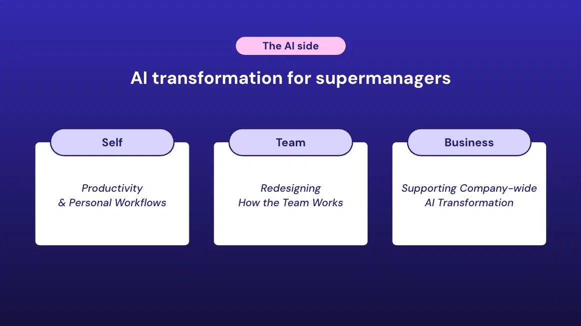 How to Build Supermanagers Who Can Lead in the AI Era - Screenshot 2026 04 24 at 4.15.45 PM AI skills for supermanagers