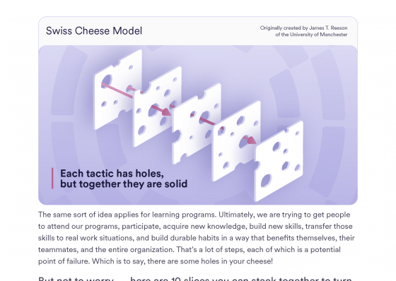 Diagram showing the Swiss Cheese Model